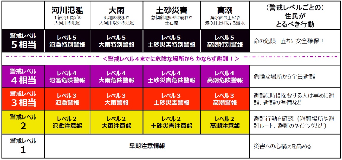 きしょうちょうのぼうさいきしょうじょうほう