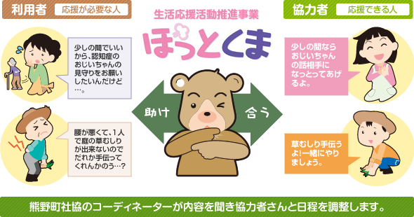 生活応援活動推進事業ほっとくまのイラスト・解説図