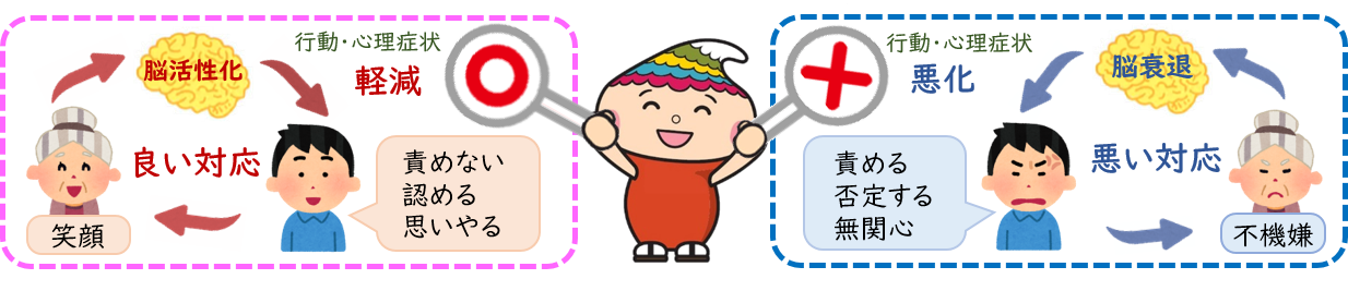 良い対応、悪い対応