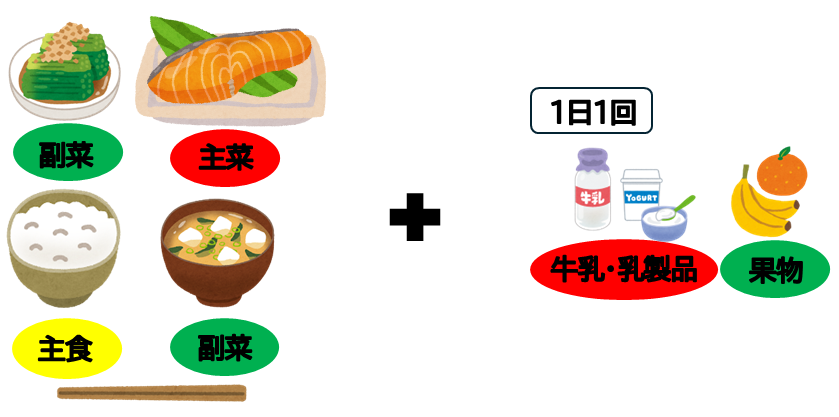 バランスの良い食事