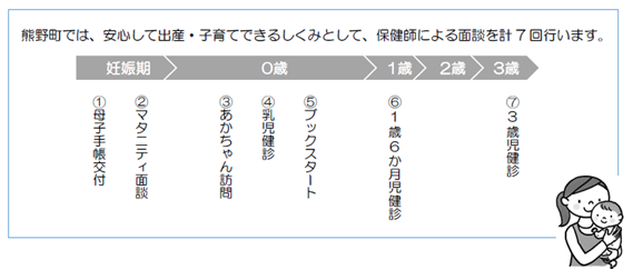 赤ちゃんの年齢と面談の目安イメージイラスト