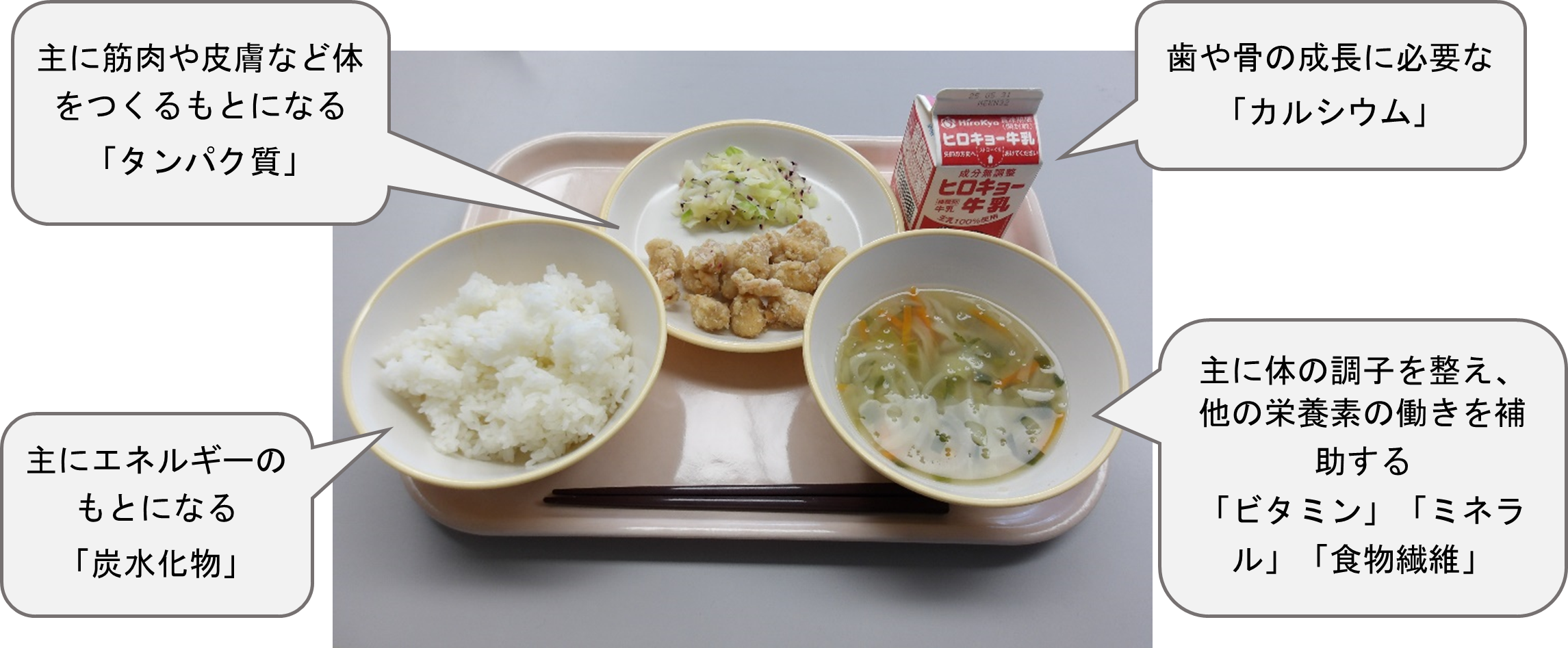 学校給食の献立