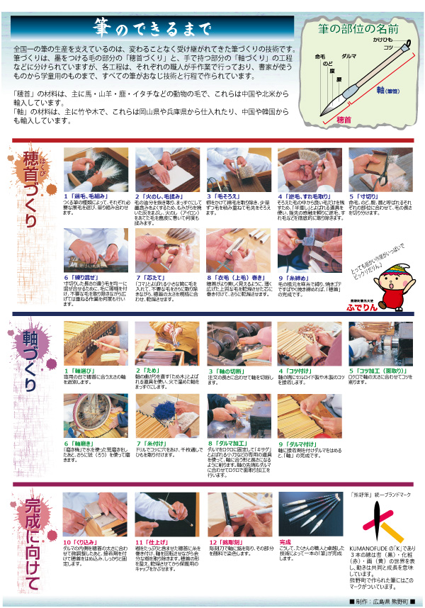 筆のできるまでと書かれたリーフレット