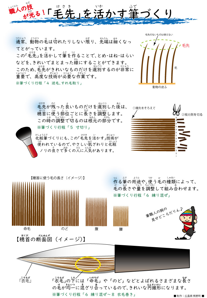 「毛先」を活かす筆づくりと書かれたリーフレット