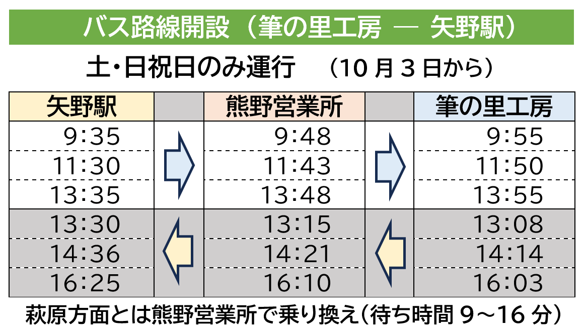 広電バス工房線 時刻表
