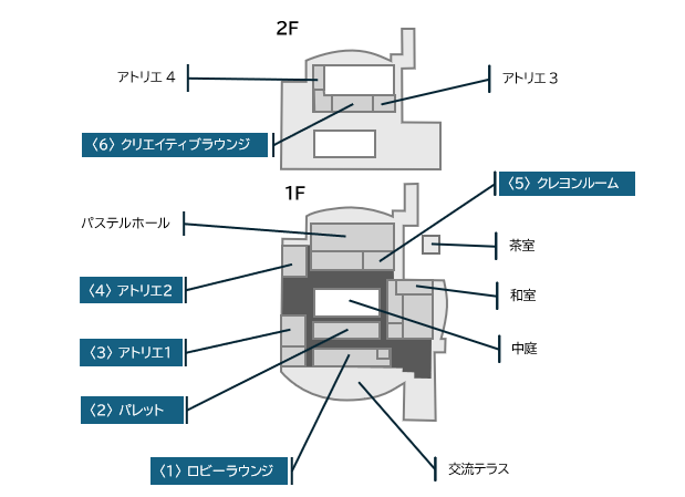 創作館配置図
