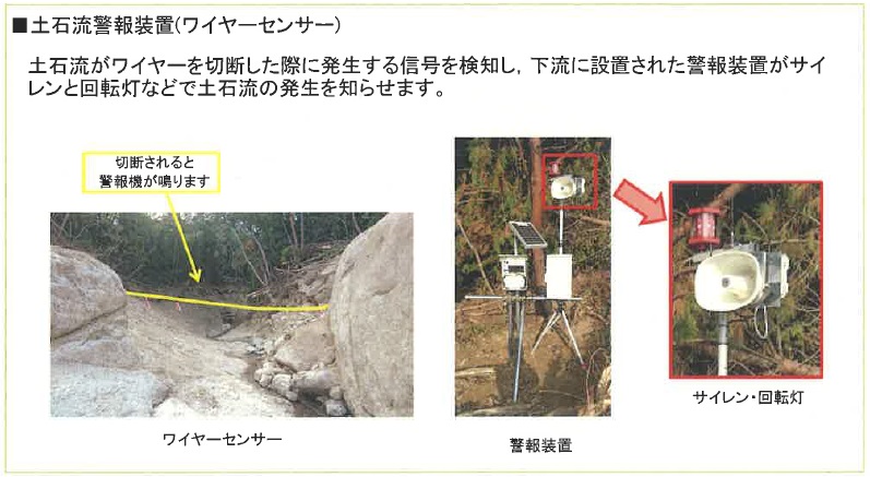 土石流警報装置のワイヤーセンサーの仕組みについての説明図