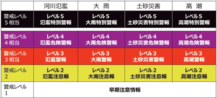 きしょうちょうからはっぴょうされるあたらしいきしょうじょうほう