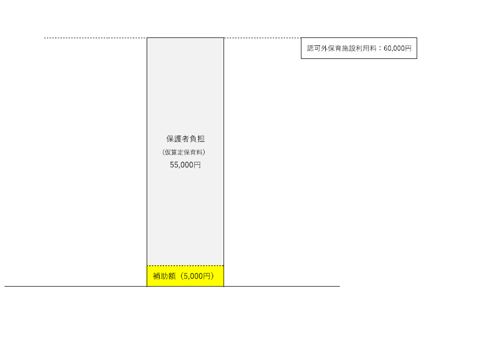 算定方法の例1の図