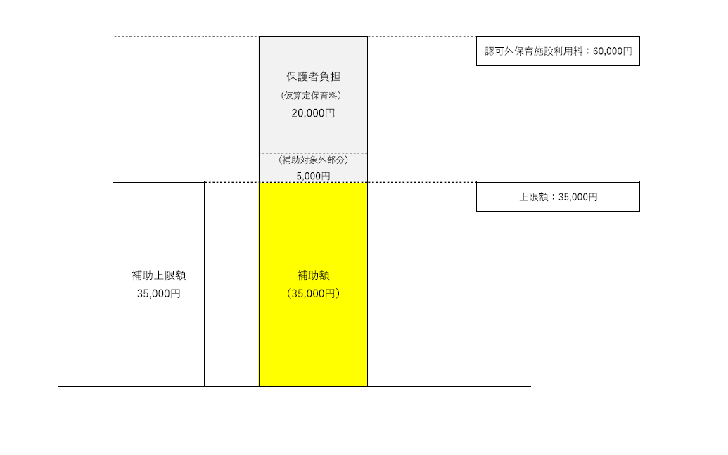 算定方法の例2の図