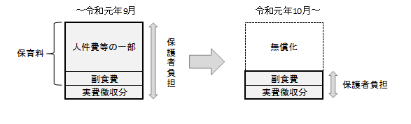保育料計算方法の図