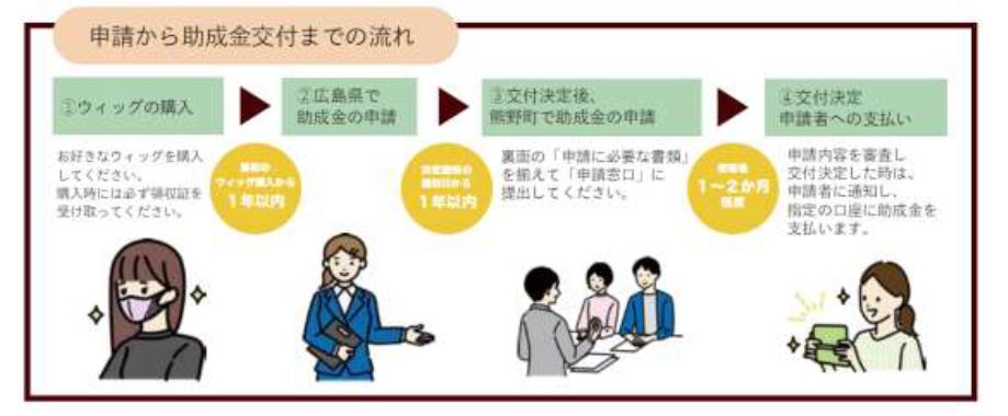 申請から助成金交付までの流れの説明図