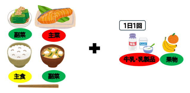 バランス