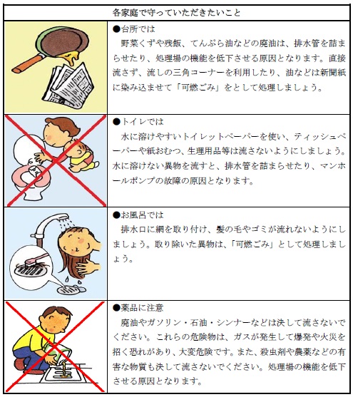 各家庭で守っていただきたいことについての表