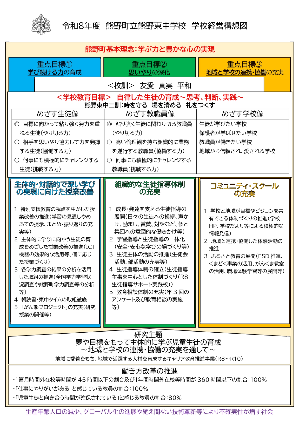 学校経営構想図