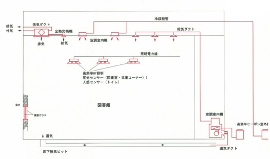 省エネルギー設備構成図