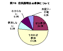 合併時期について意識調査をした円グラフ