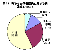 合併に関する町からの情報提供に対する満足度について集計された円グラフ