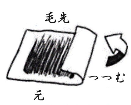 「毛先 つつむ 元」和紙の上に切った毛先と元の髪をつつむように巻いているイラスト