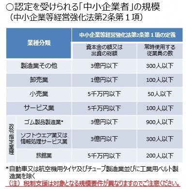 認定を受けられる事業所の規模の図