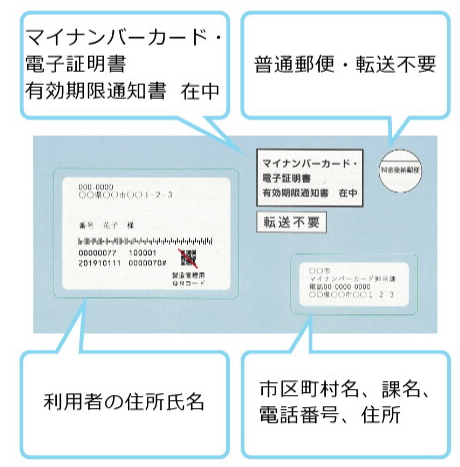 有効期限通知書の封筒の見本